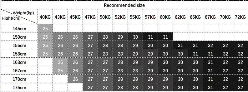 Thermal Jeans - size chart 2 